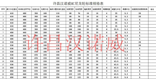 MC尼龙轮标(biao)注规格表(biao)